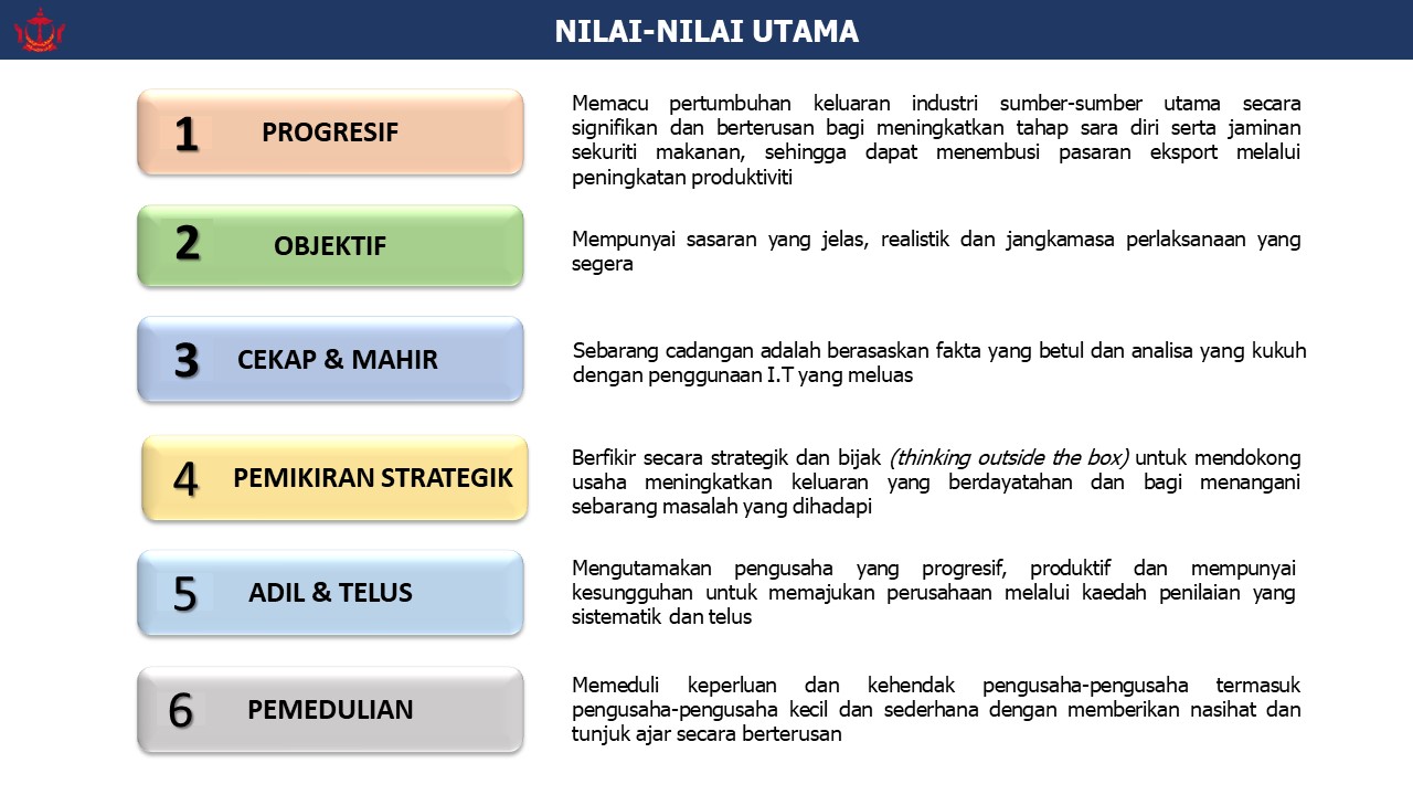 Nilai Utama.JPG