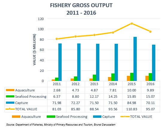 Fishery 2011-2016.JPG
