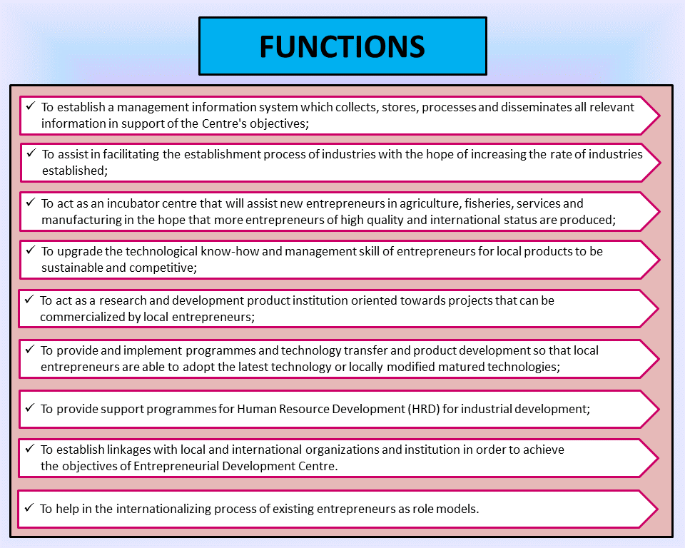 Functions.png