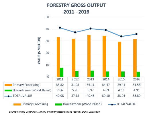Forestry 2011-2016.JPG