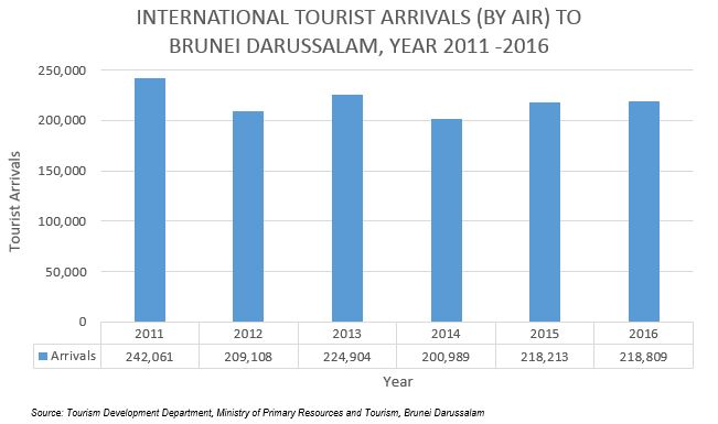 Tourism 2011-2016.JPG